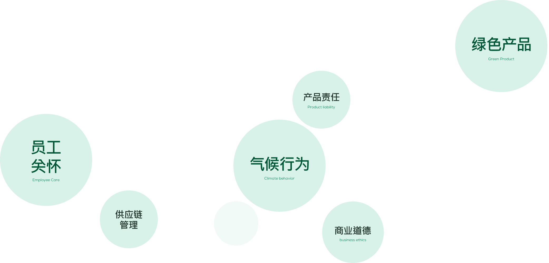 將ESG融入發(fā)展戰(zhàn)略